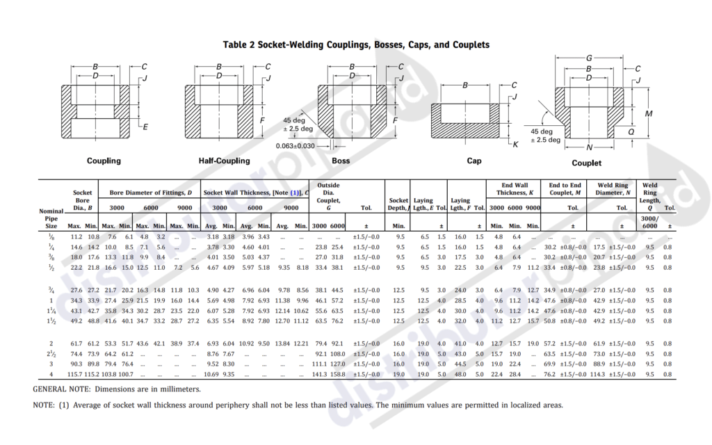 Forged Fittings, Elbow, Tee, Cross, Plug, Union, Bosses, Olet