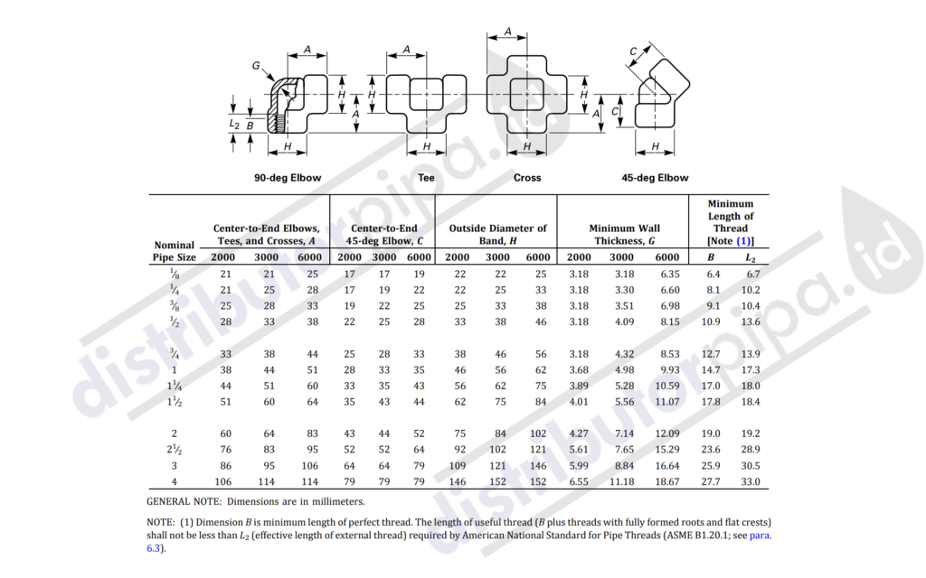Forged Fittings, Elbow, Tee, Cross, Plug, Union, Bosses, Olet